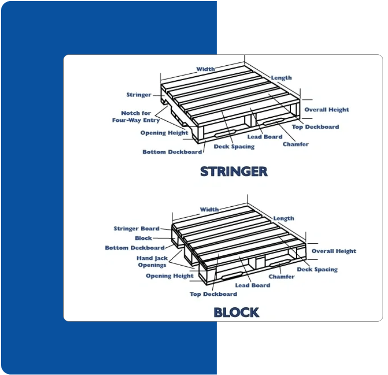Stringer and block specifications