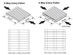 Entry of 2 & 4 way Pallet