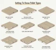 Different types of pallet